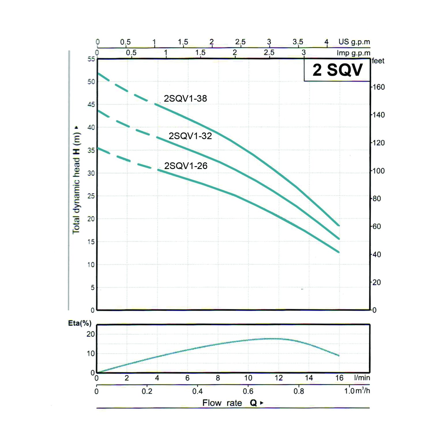 DIAGRAM POMPA SUBMERSIBLE 2SQV1 VENEZIA