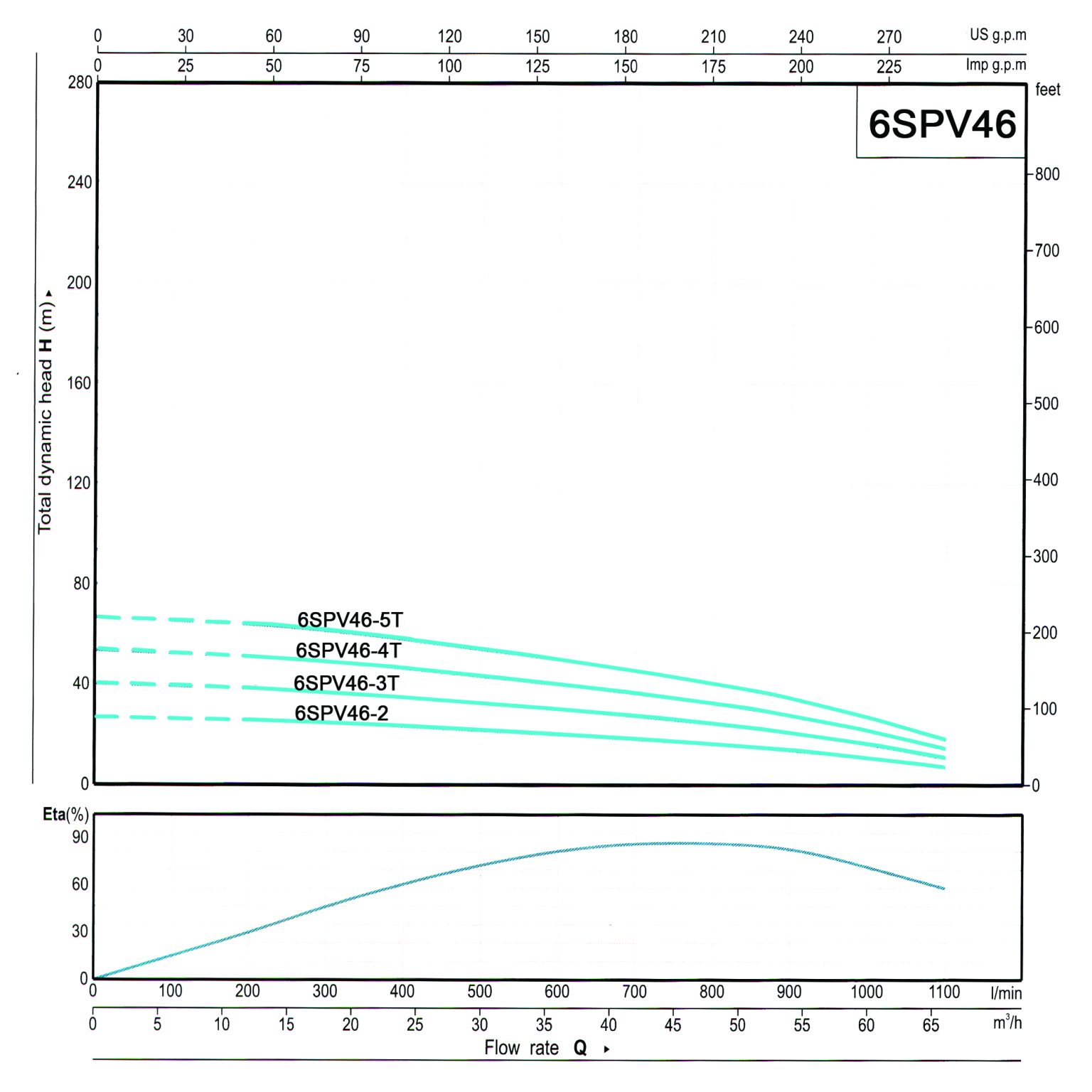 DIAGRAM POMPA SUBMERSIBLE 6SPV46 VENEZIA